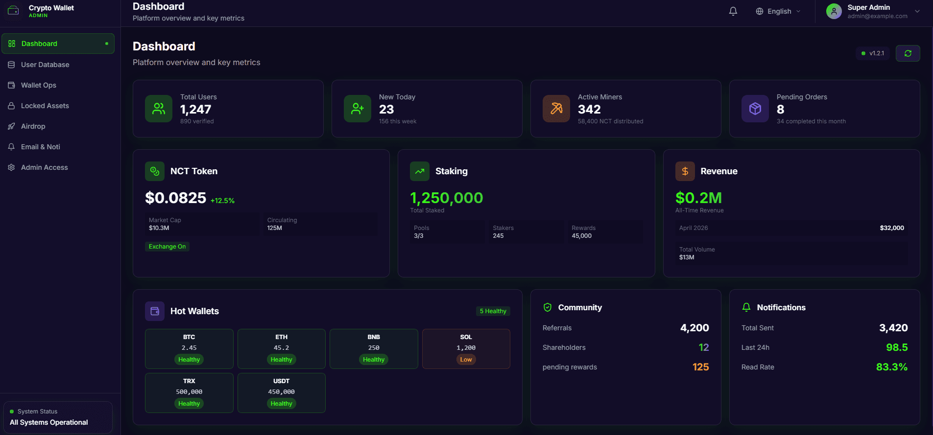 Web Crypto Admin preview 1