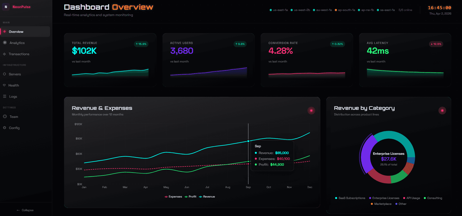 NeonNight Data Visualization Dashboard preview 1