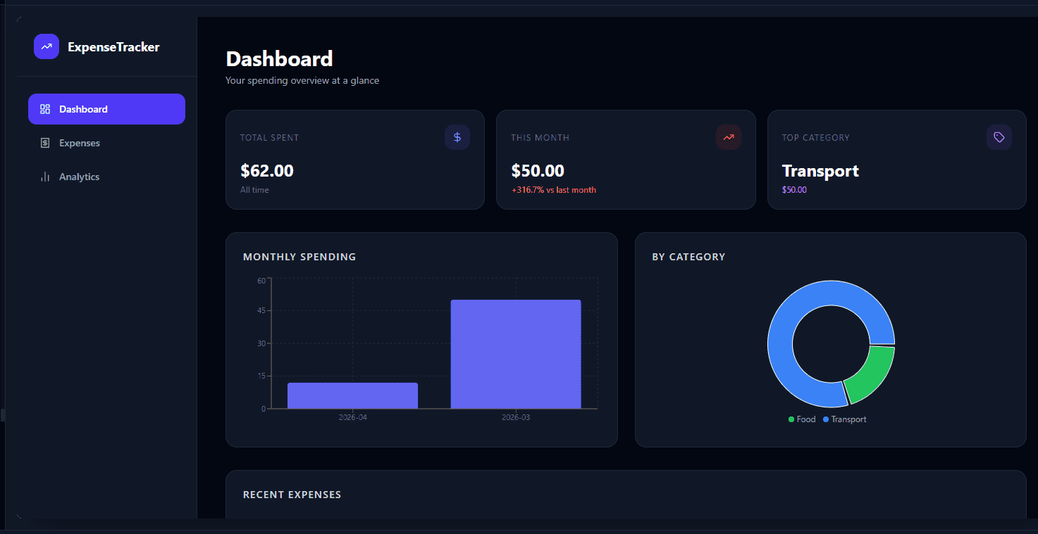 Real-Time Expense Tracker