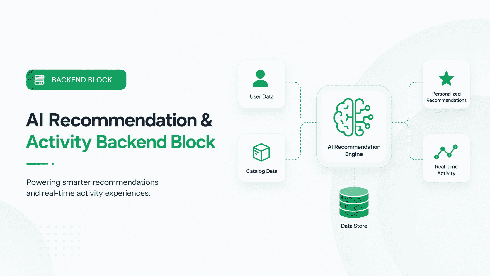 AI Recommendation & Activity Backend Kit