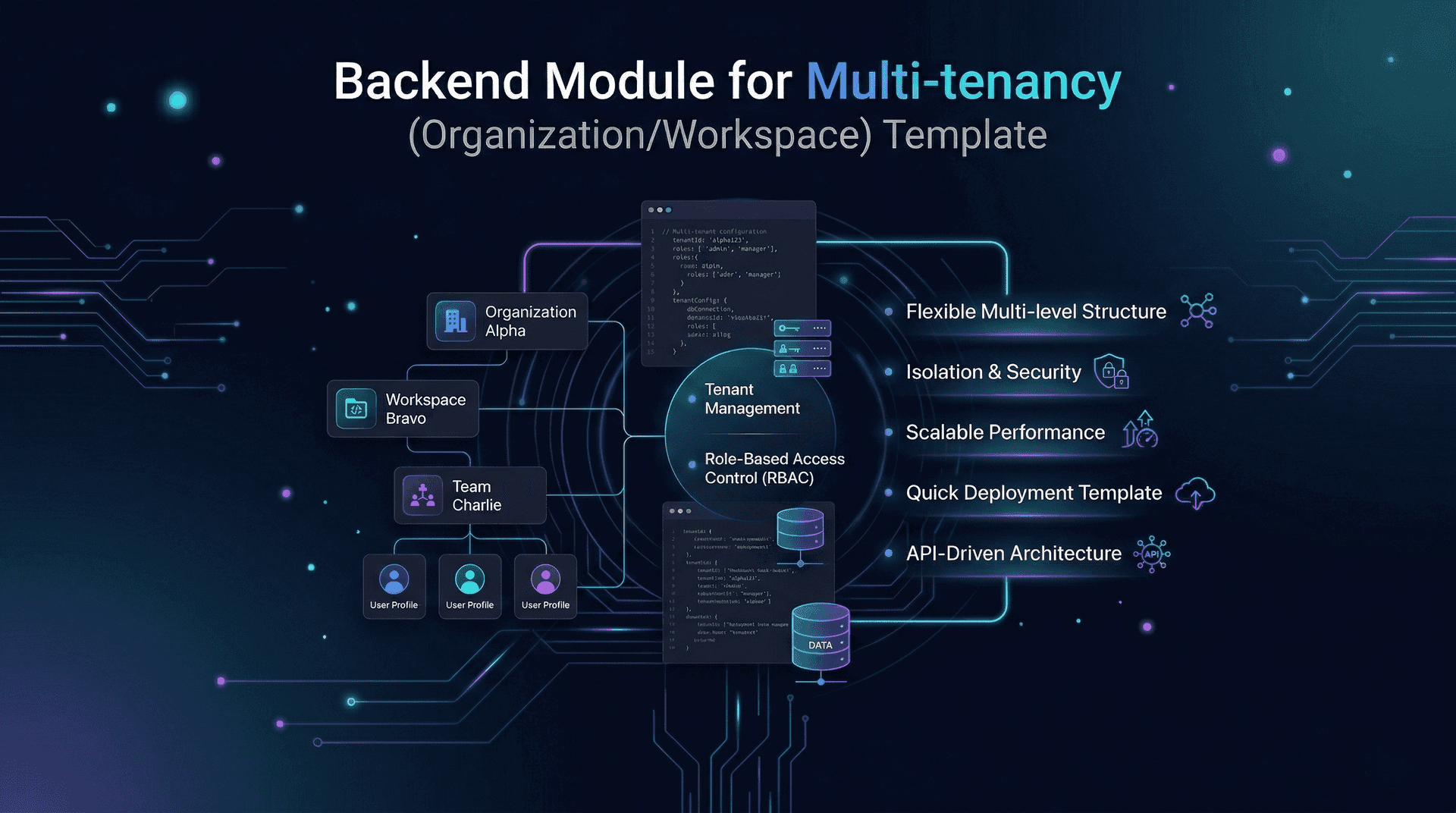 Multitenancy(Organization/Workspace) Backend Module