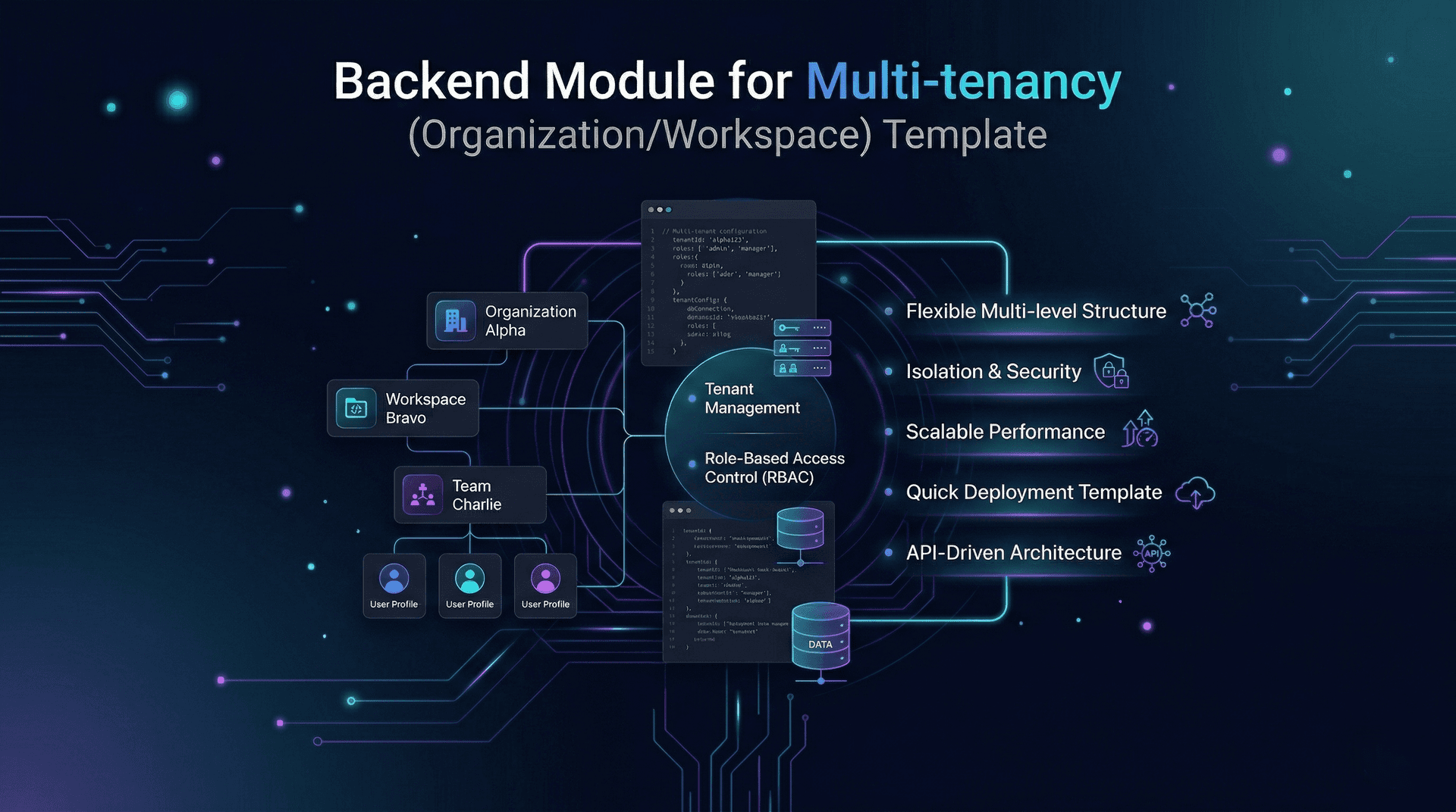 Multitenancy(Organization/Workspace) Backend Module preview 1