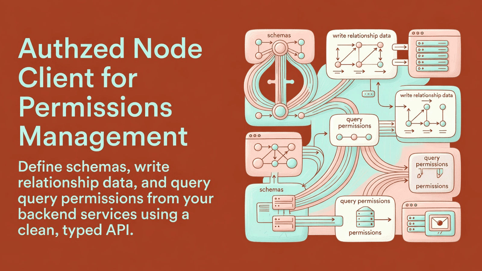 Authzed Node Client for Permissions Management preview 1