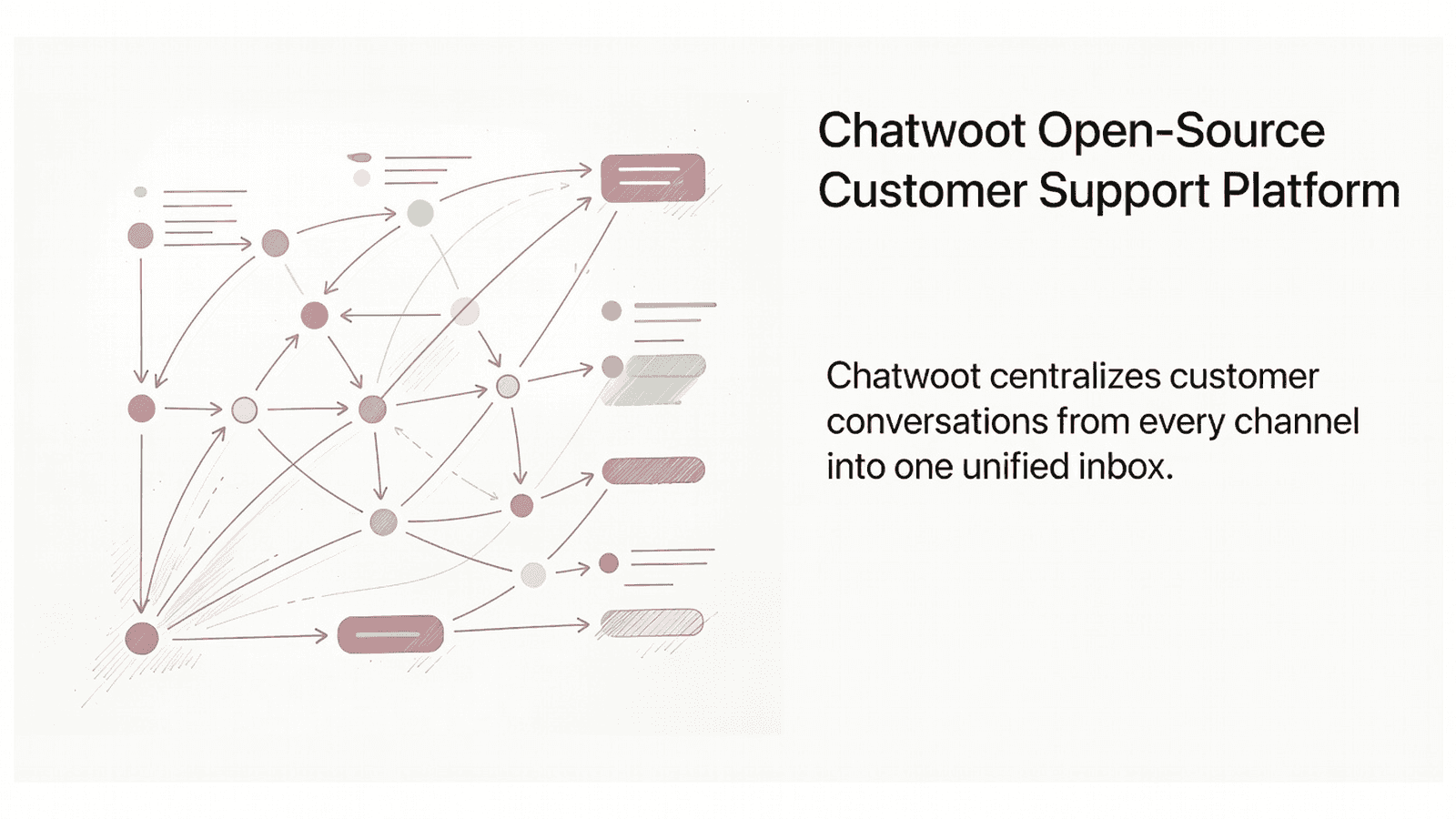 Chatwoot Open-Source Customer Support Platform