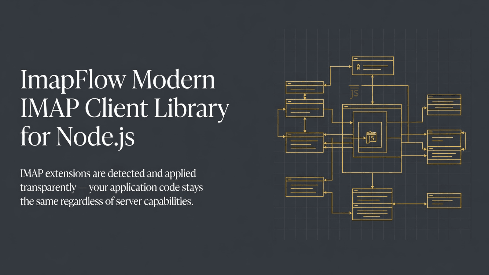 ImapFlow Modern IMAP Client Library for Node.js preview 1