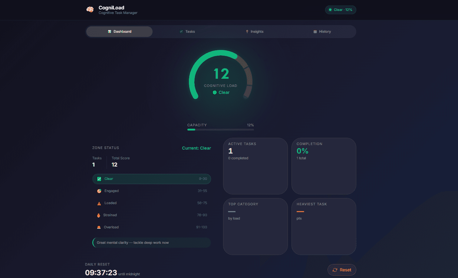 Cognitive Load Estimator